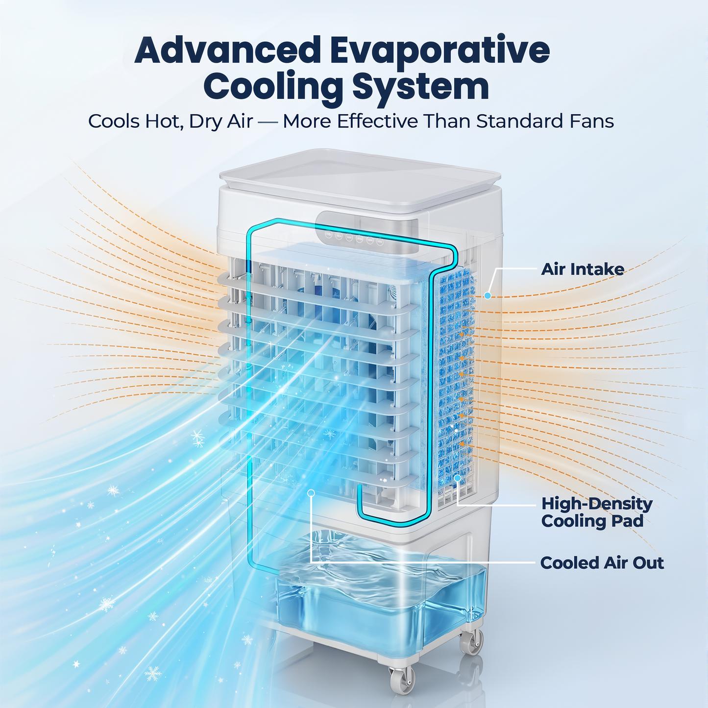 Swamp Cooler Air Conditioner, Portable Evaporative Air Cooler with 4 Ice Packs, LED Display, Remote & Touch Control, 12H Timer, Wide Oscillation, 5.5 Gal Tank for Bedroom, Garage